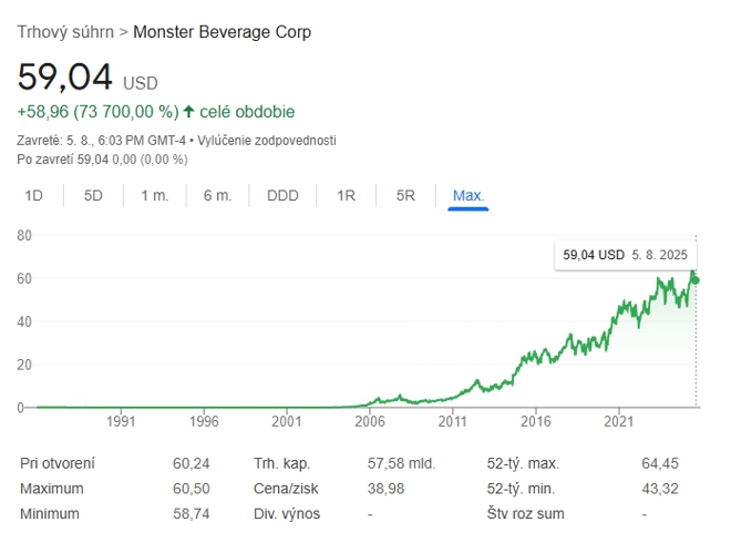 Vývoja akcií spoločnosti Monster
