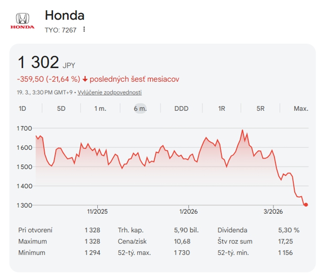 Honda stocks
