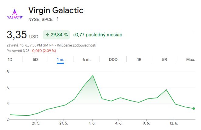 Vývoj ceny akcií Virgin Galatic, zdroj: google.com